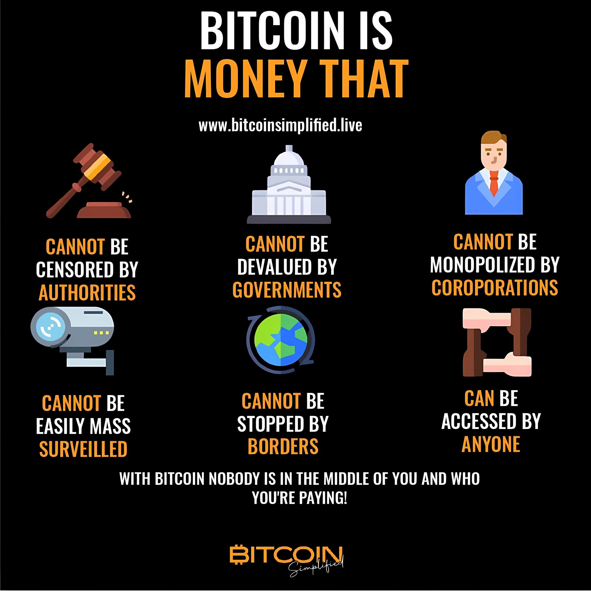 Bitcoin benefits compared to fiat currency, controlled by state (SOCG)